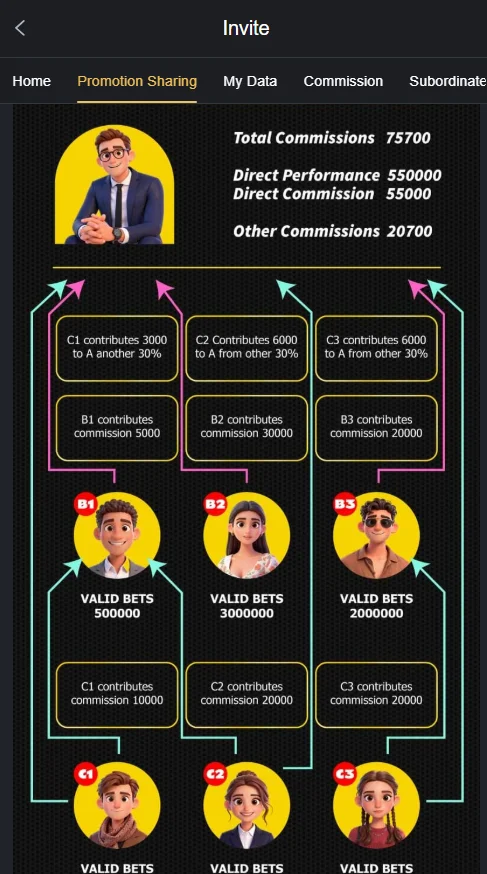 SIX177 Promotion Sharing